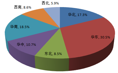 從佛山地坪漆廠家公布調(diào)查報告，你能獲得什么信息？